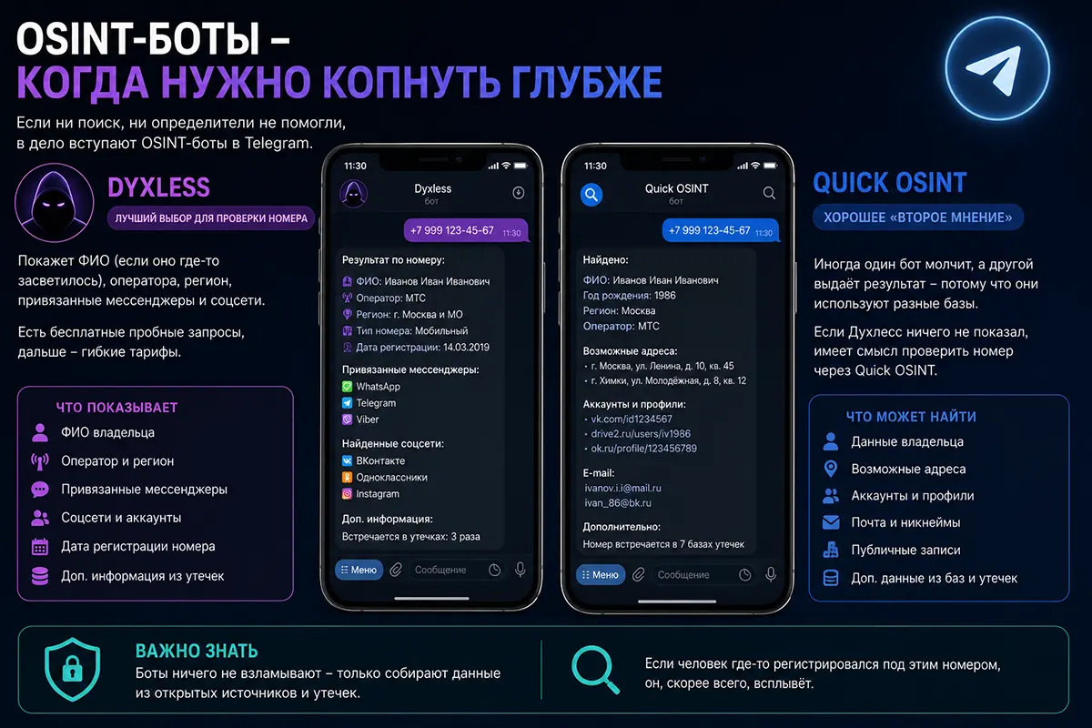 OSINT-боты – когда нужно копнуть глубже