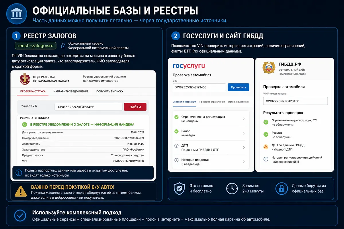 Официальные базы и реестры