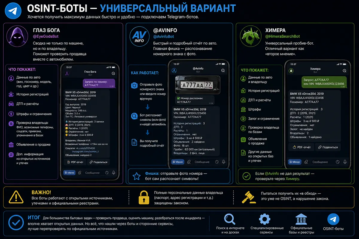 OSINT-боты