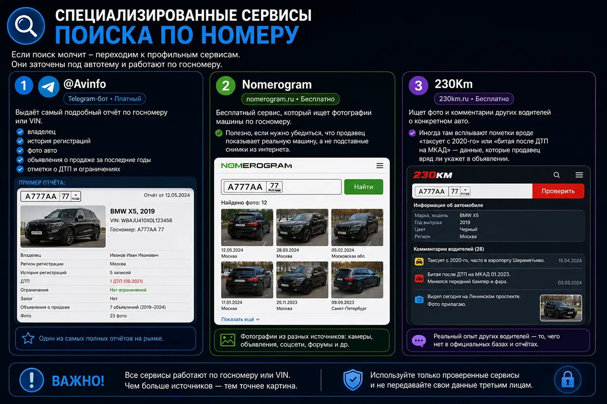 Сервисы поиска по номеру